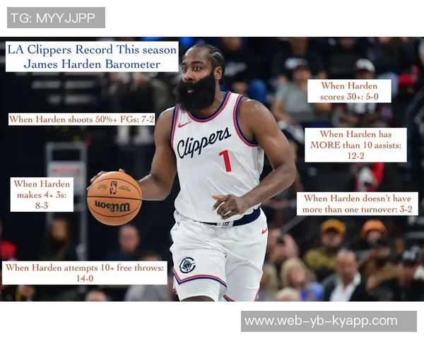 船记:小卡缺阵比尔受伤哈登全场拼搏球队仍需奇迹才能取胜 船记:小卡缺阵比尔受伤哈登全场拼搏球队仍需奇迹才能取胜