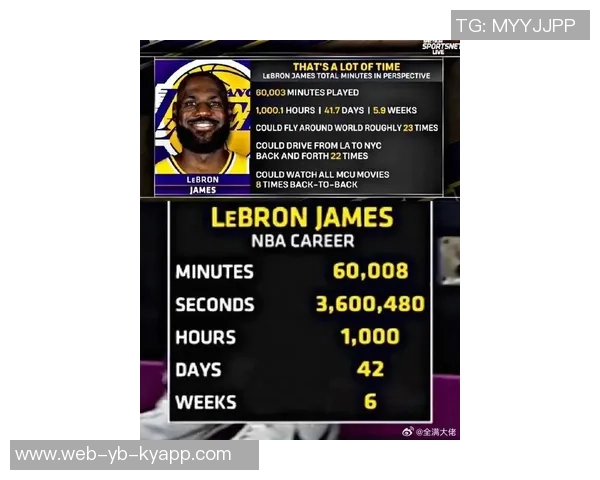 詹姆斯复出影响明显八村三分命中率骤降12得分减少6分